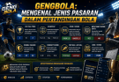 Gengbola: Mengenal Jenis Pasaran dalam Pertandingan Bola