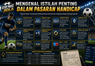 Mengenal Istilah Penting dalam Pasaran Handicap