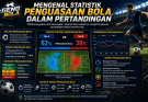 Mengenal Statistik Penguasaan Bola dalam Pertandingan